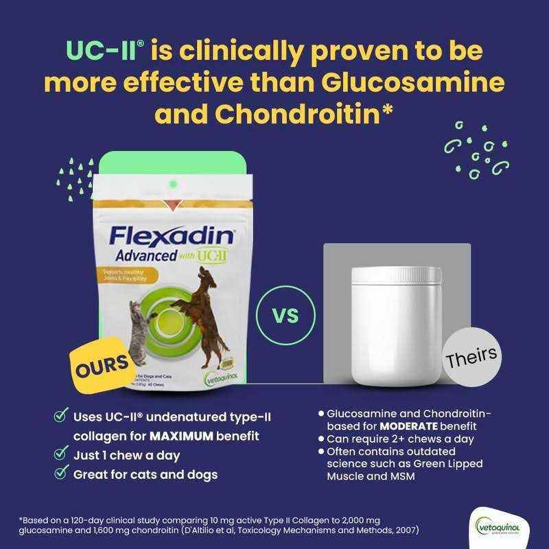 Flexadin Advanced Chews with UC-II for Dogs & Cats - Image 4