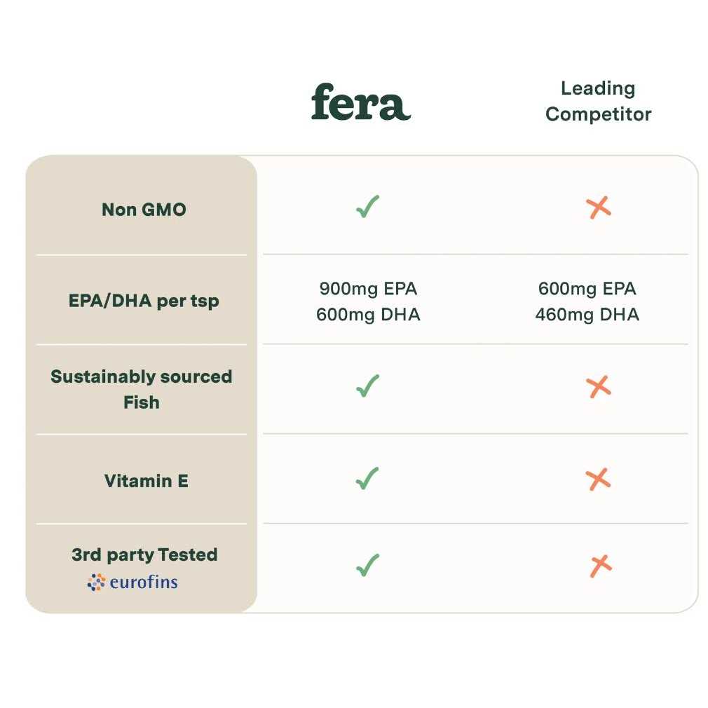 Fera Pet Organics Fish Oil + Vitamin E Supplement for Dog & Cat - Image 3