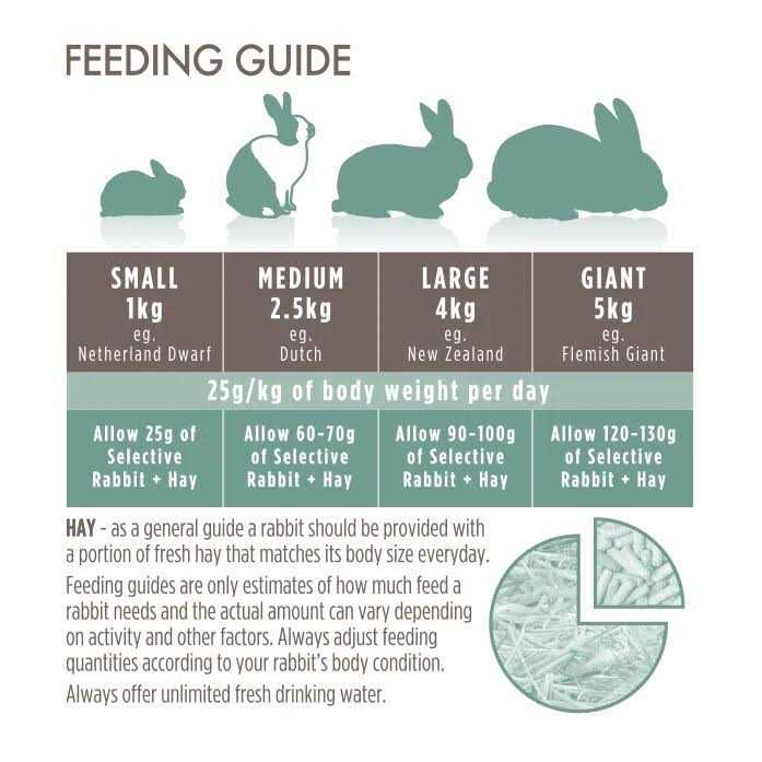 Supreme Pet Foods Supreme Selective Naturals Grain Free Rabbit Food - Image 3