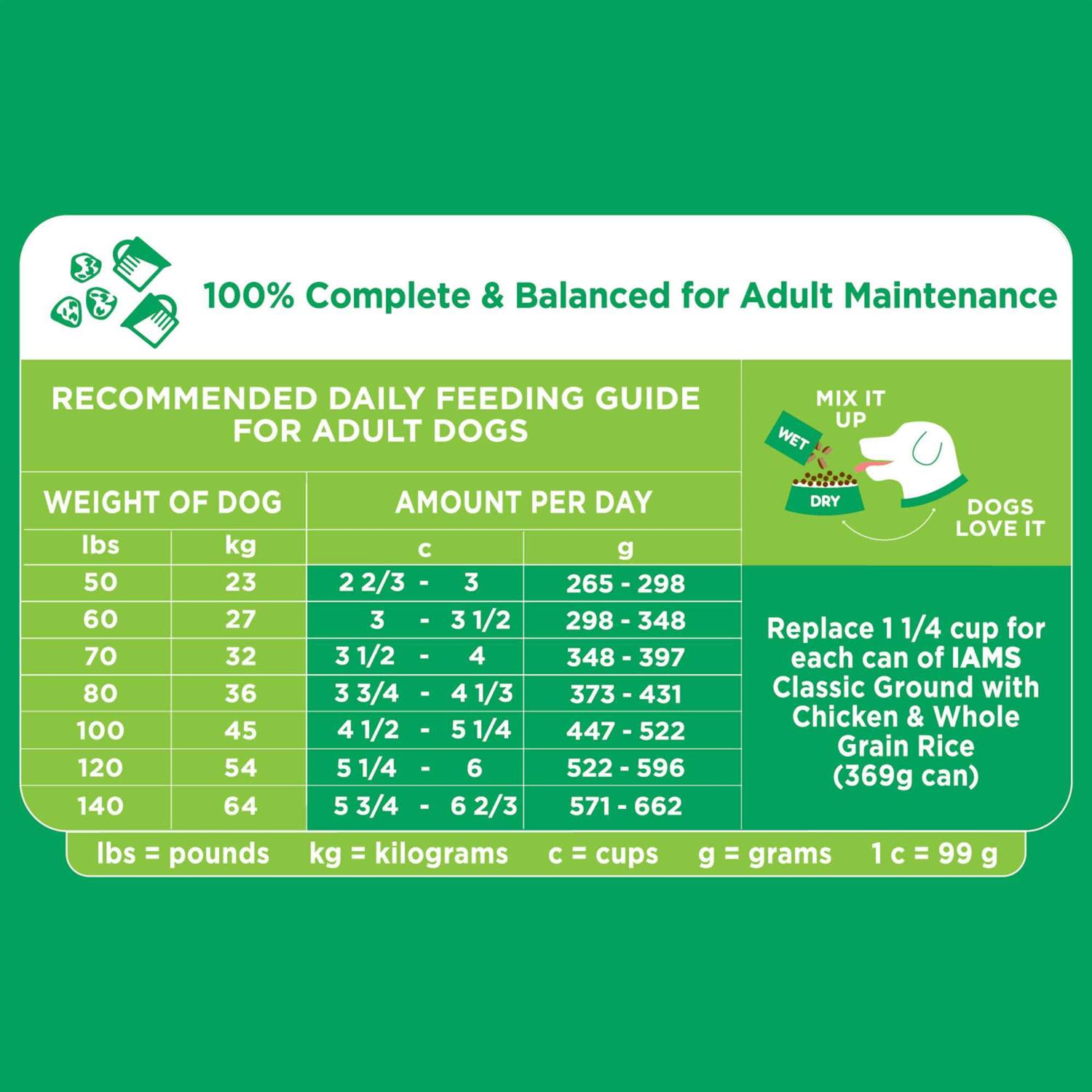 Iams Adult ProActive Health Minichunks Chicken Dry Dog Food - Image 2