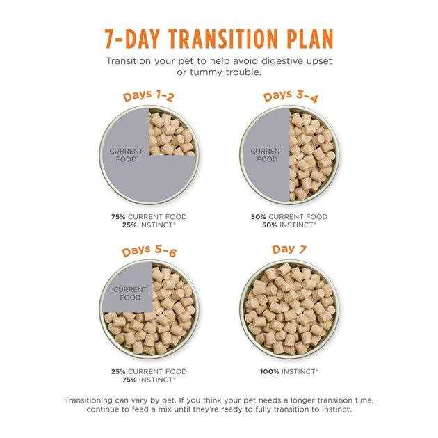 Instinct Freeze Dried Raw Meals Grain Free Recipe Dog Food - Image 4