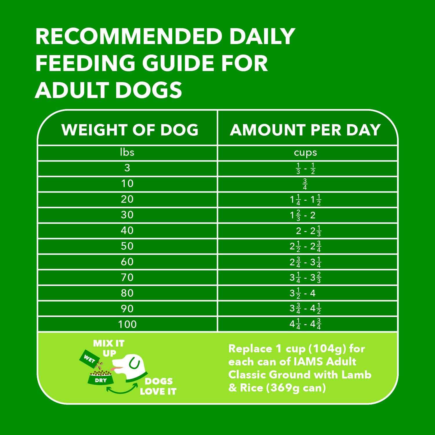 Iams Proactive Health Adult Dry Dog Food Lamb Rice - Image 5