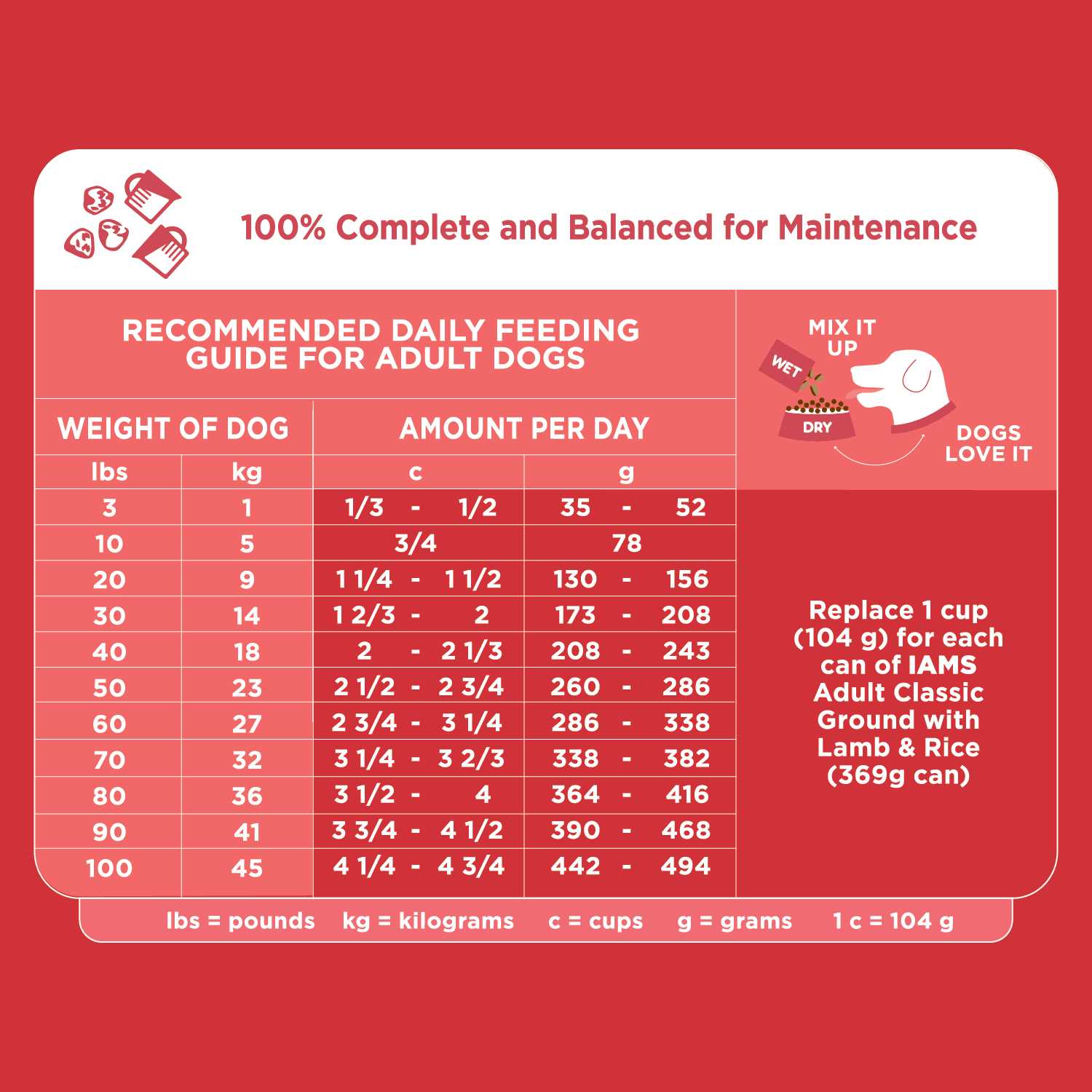 Iams Proactive Health Adult Dry Dog Food Lamb Rice - Image 4