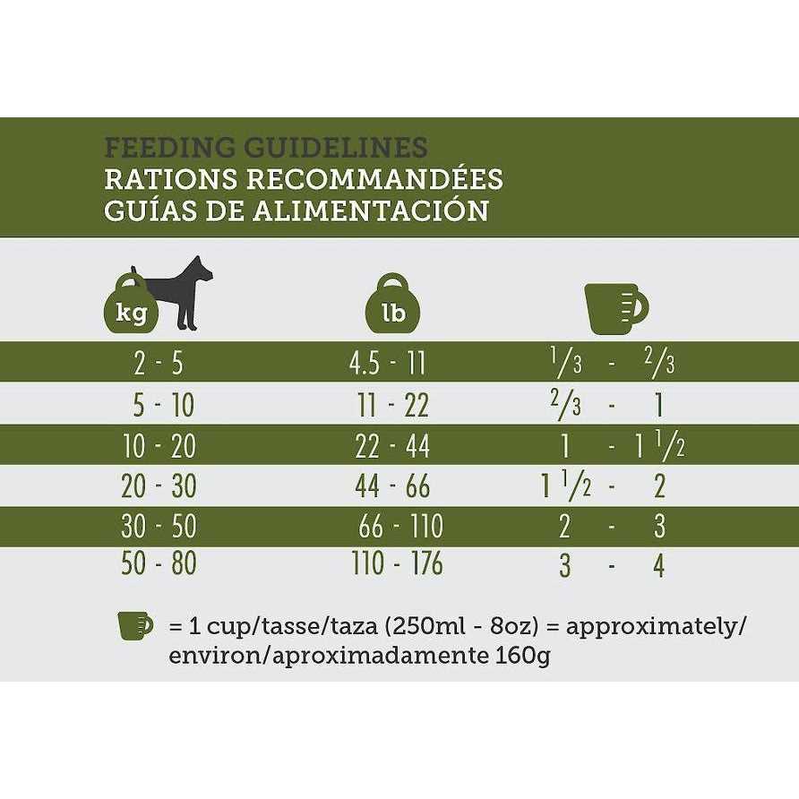 Inukshuk Professional Dry Dog Food 32/32 - Image 2