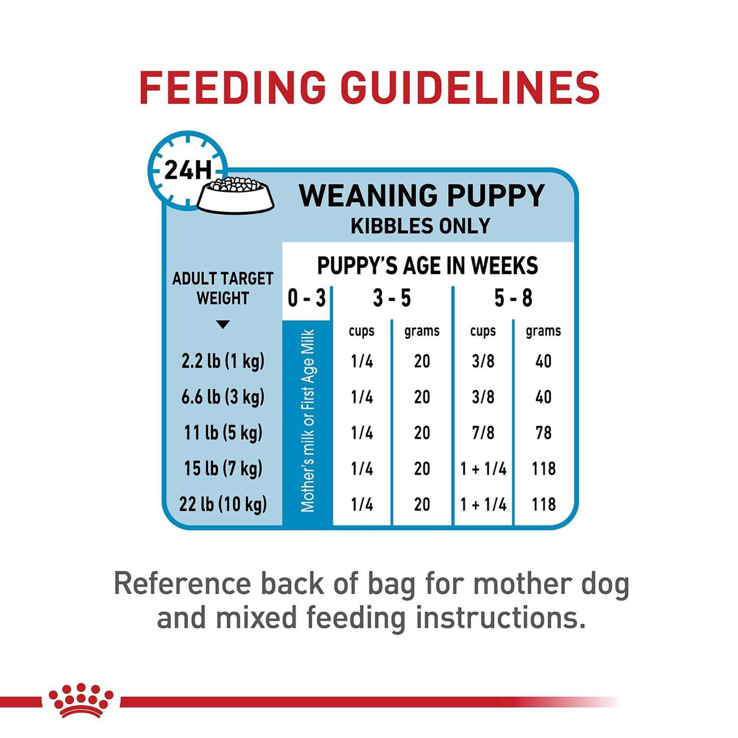 Royal Canin Small Starter Babydog & Mother Dry Dog Food - Image 5