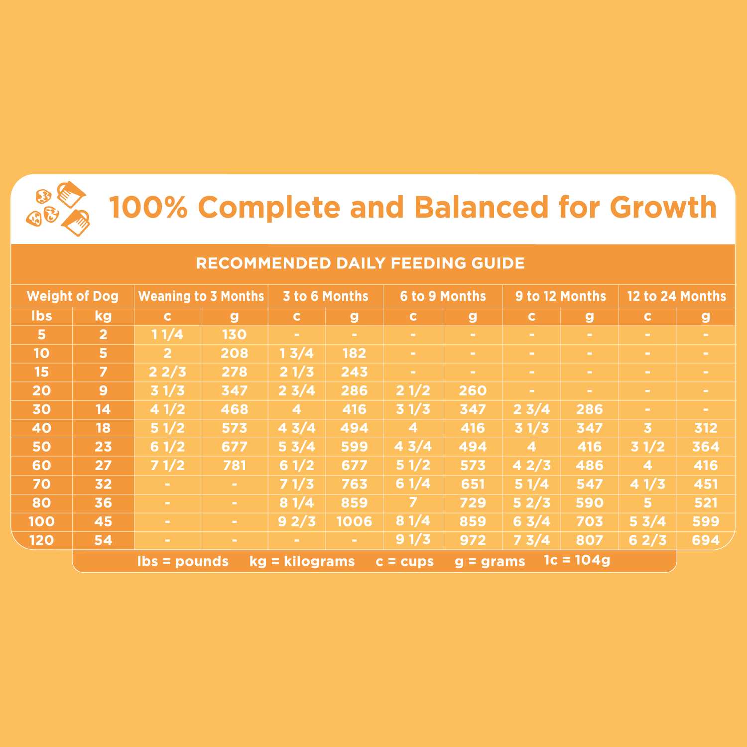 Iams Proactive Health Smart Chicken Puppy Dry Dog Food - Image 3