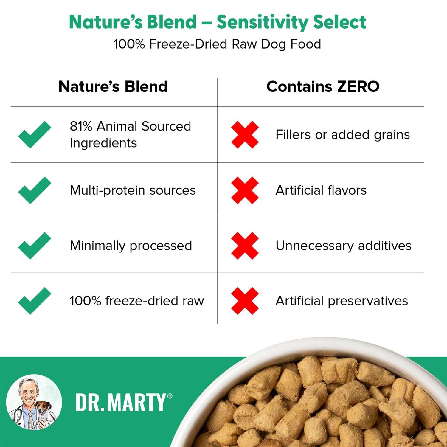 Dr Marty Nature's Blend Sensitivity Select Freeze Dried Dog Food - Image 4
