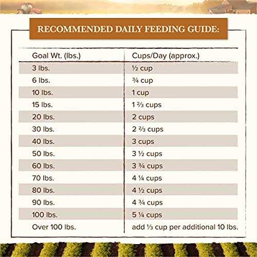 Whole Earth Farms Grain-Free Pork Beef & Lamb Dry Dog Food - Image 4