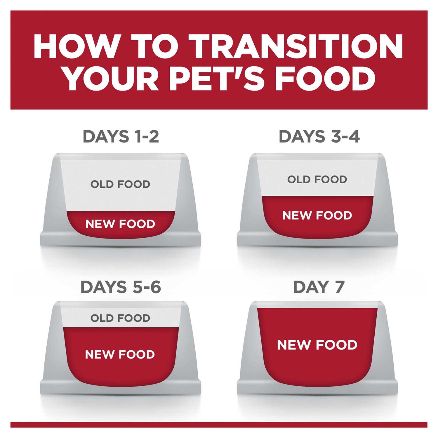 Hill's Science Diet Adult Perfect Weight Large Breed Chicken Dry Dog Food - Image 2