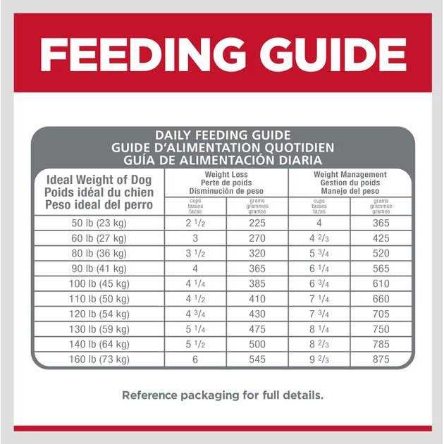 Hill's Science Diet Adult Perfect Weight Large Breed Chicken Dry Dog Food - Image 4