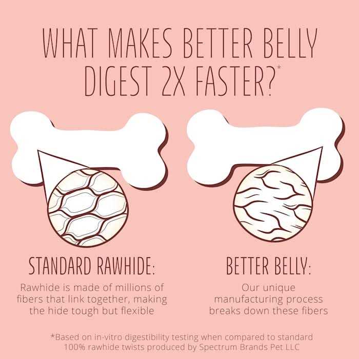Better Belly Proteins With Real Dog Treats - Image 5