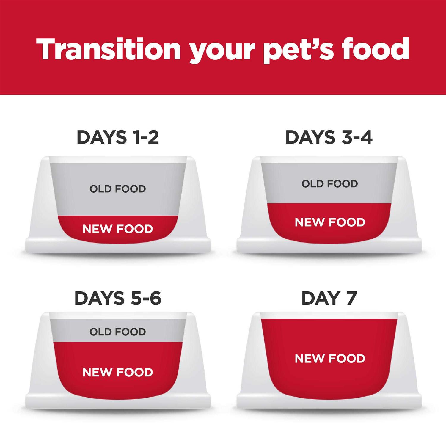 Hill's Science Diet Adult Small Paws Light Chicken Meal & Barley Dry Dog Food - Image 4