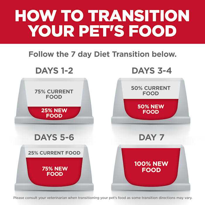 Hill's Science Diet Adult Perfect Digestion Dog Food - Image 3
