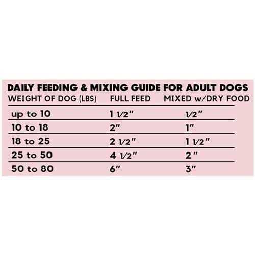 Lucy Pet Products Beef Dog Food Roll - Image 5