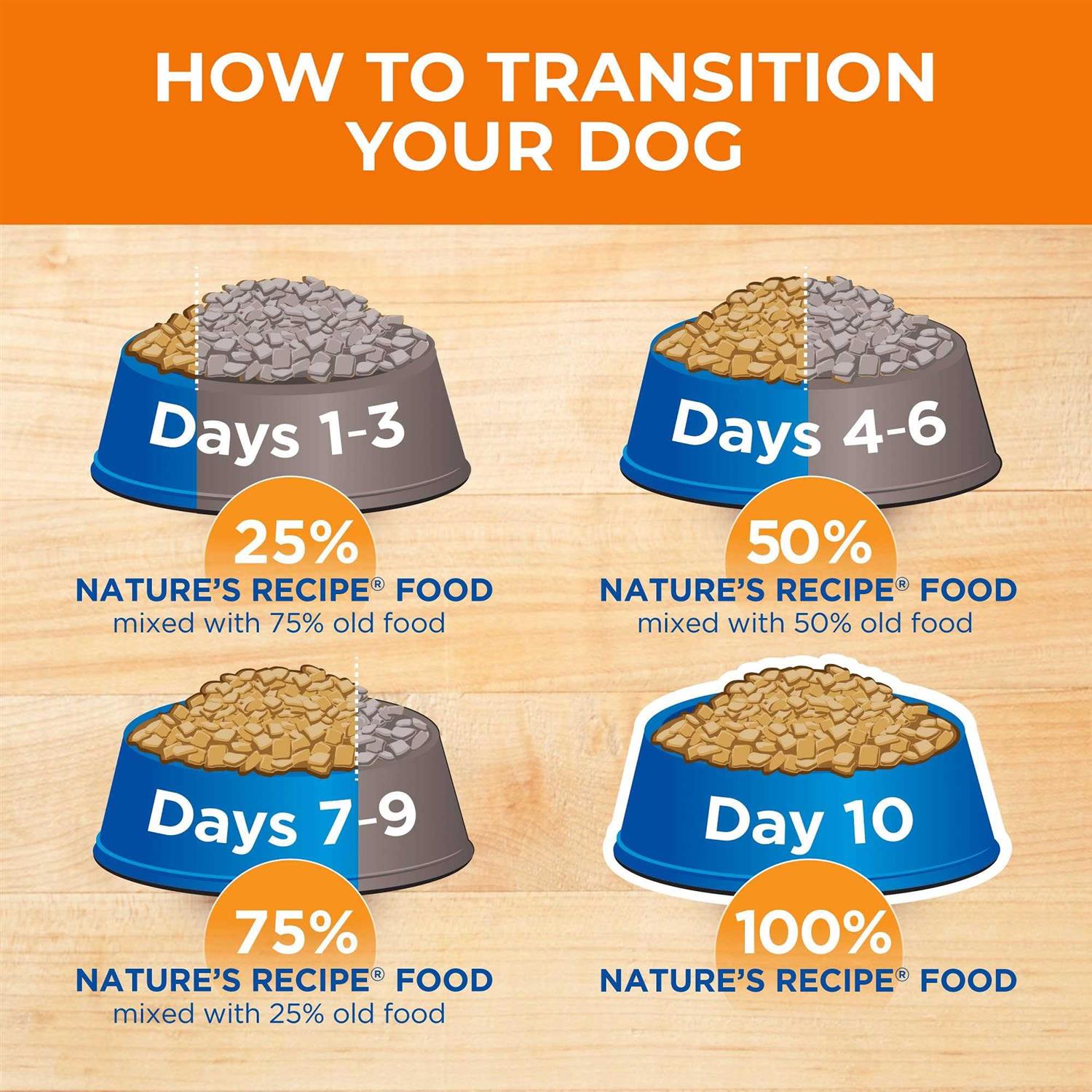 Nature's Recipe Recipe Small Bites Dry Dog Food - Image 4