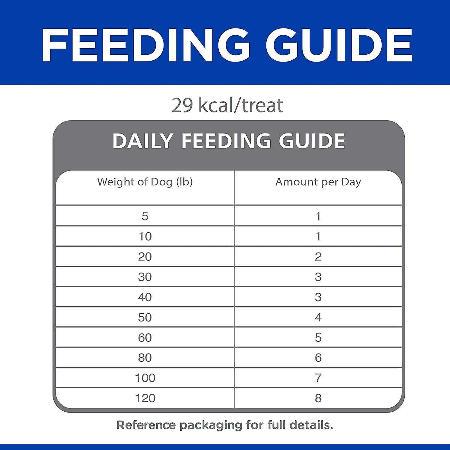 Hill's Science Diet Natural Flexi-Stix Jerky Dog Treats - Image 5