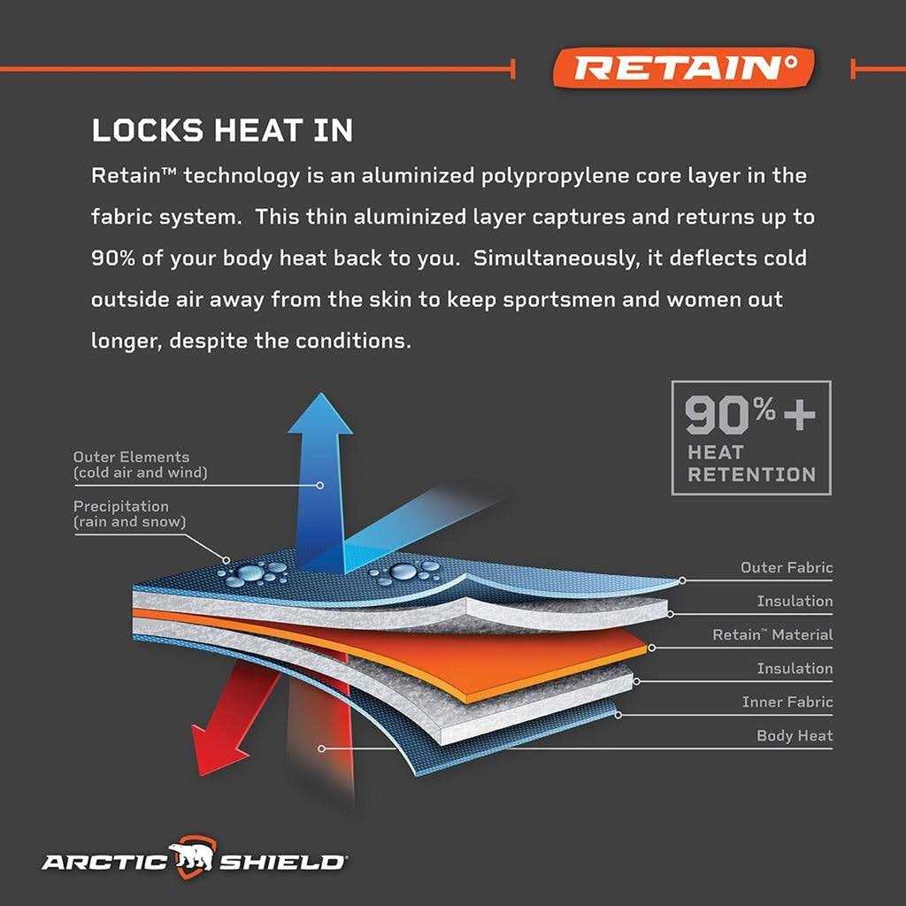 Arctic Shield Kennel Pad Winter Moss - Image 5