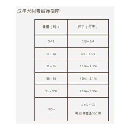 Rawz Meal Free Chicken & Turkey Dry Dog Food - Image 4