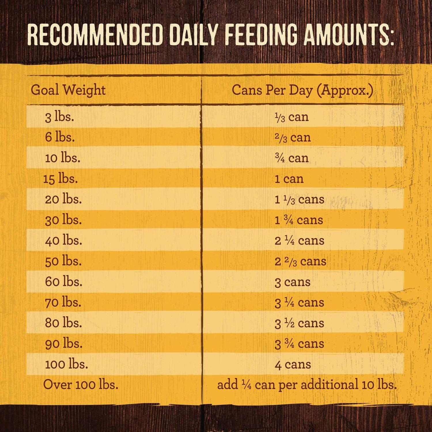 Merrick Grain-Free Real Chicken Dog Food - Image 2