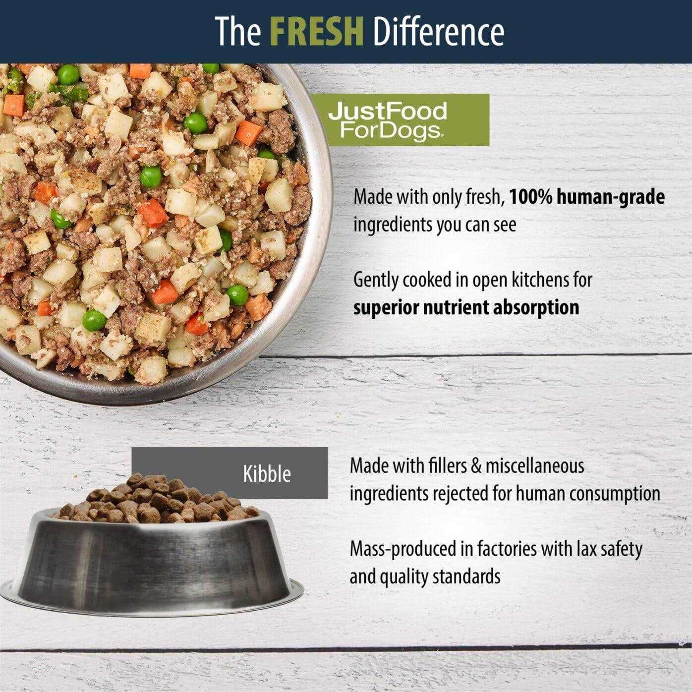 JustFoodForDogs Diets Balanced Remedy Frozen Dog Food - Image 2