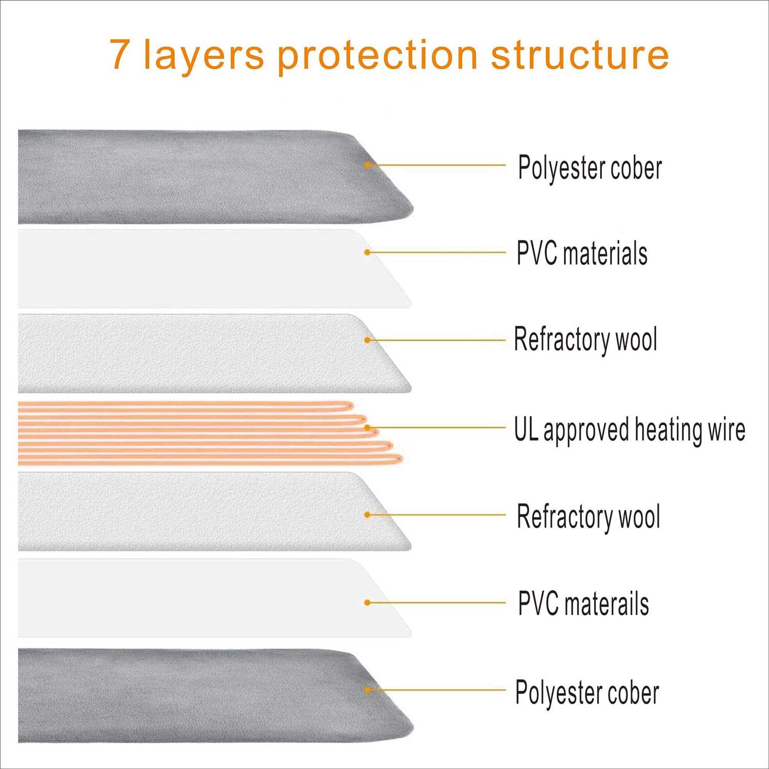 jojopepe washable dog bed heated cat bed for medium Small pets with warming temperature - Image 4