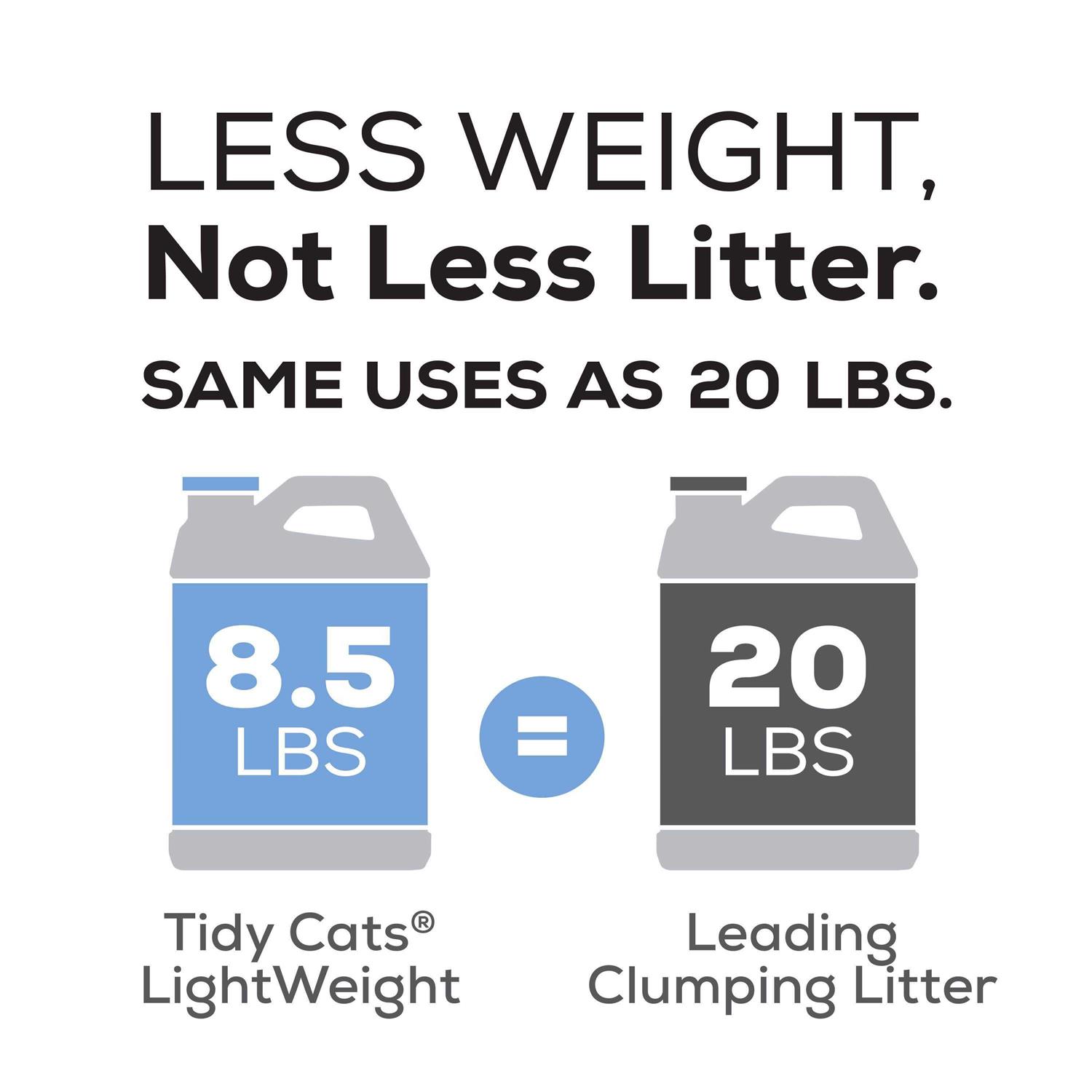 Tidy Cats Clear Springs Lightweight Clumping Cat Litter - Image 4